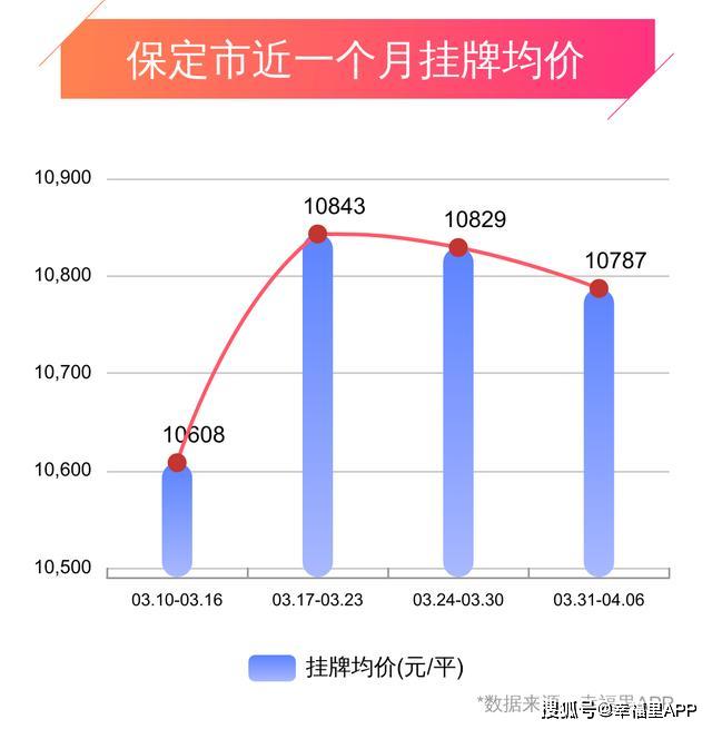 揭秘赵县各小区最新房价走势，探索市场动向与购房攻略的关键时刻