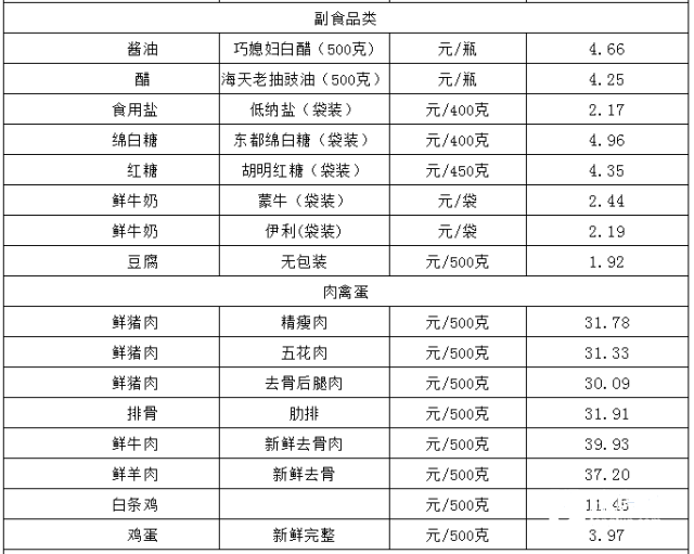 滕州土豆价格最新行情,滕州土豆市场现价动态。