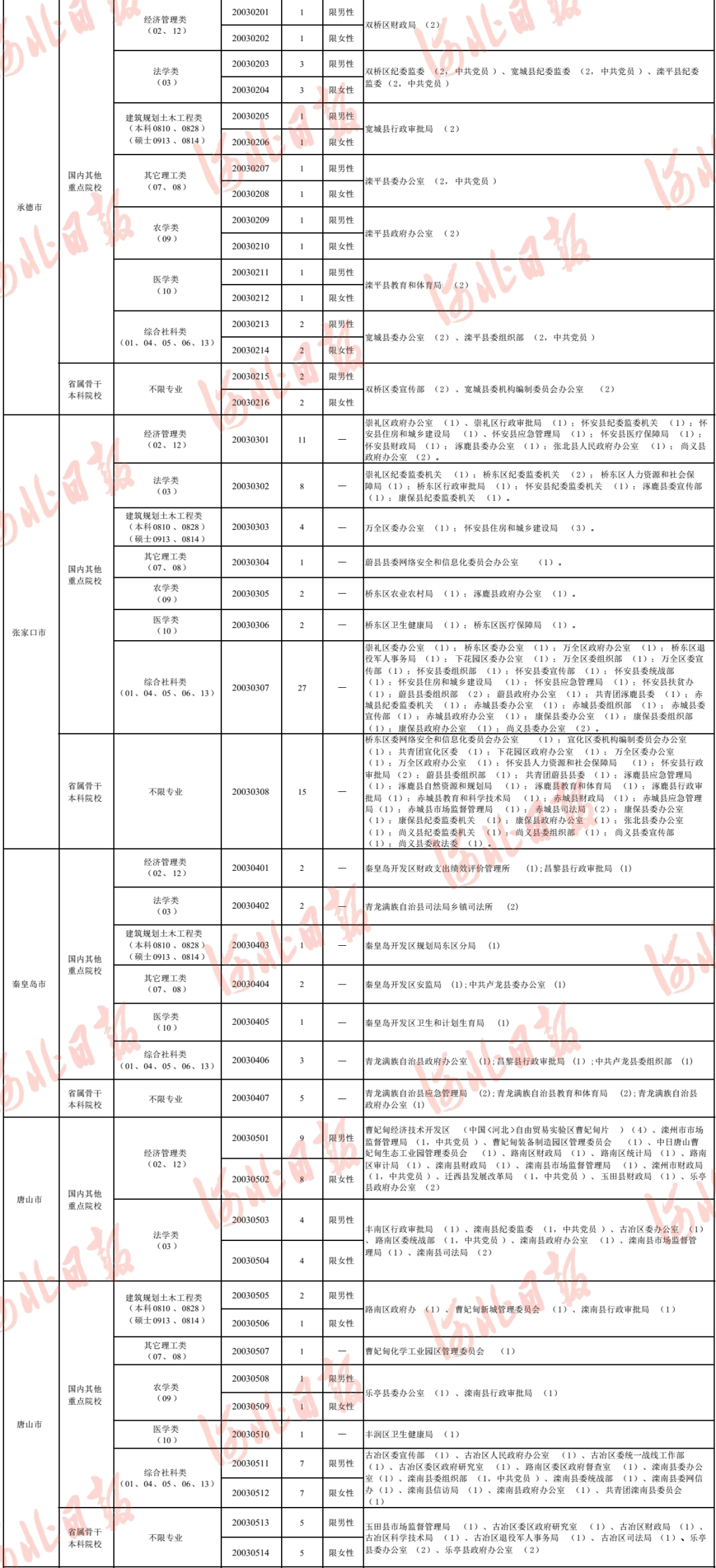 安阳组织部最新公示,安阳组织部发布最新公示信息。