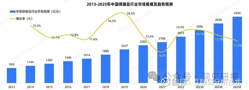 探索保健品市场最新动态：揭秘2023年值得关注的保健品新闻与潜在风险