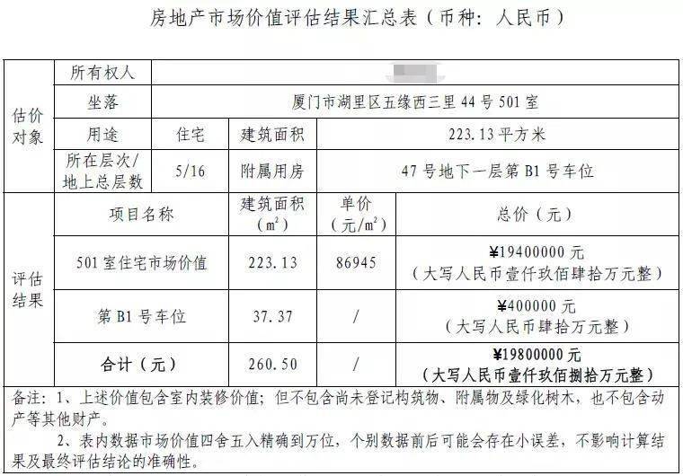 揭秘最新房地产估价规范：探索市场动向与潜在风险的深层次影响