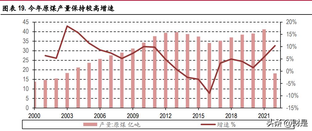 煤价上涨最新消息,“最新煤价波动动态追踪报道”