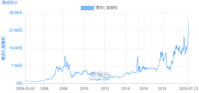 揭秘002115最新动态：深度分析股票行情，警惕潜在风险！