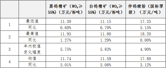 揭秘栾川钼精矿最新价格波动：警惕市场风险，探究价格奥秘