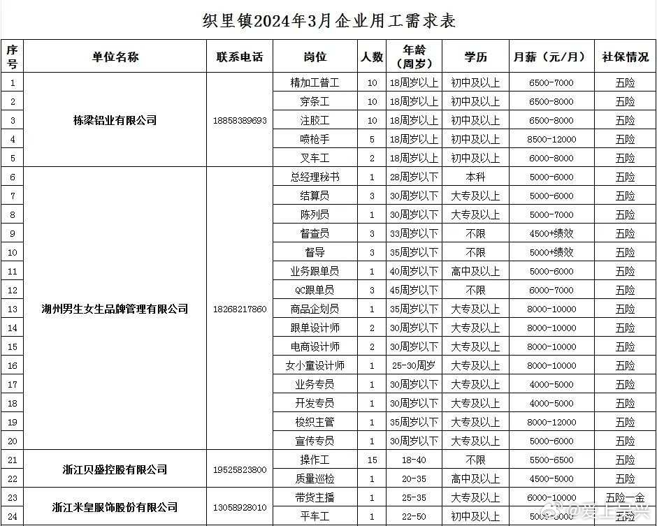 湟里最新招聘,湟里招聘信息更新