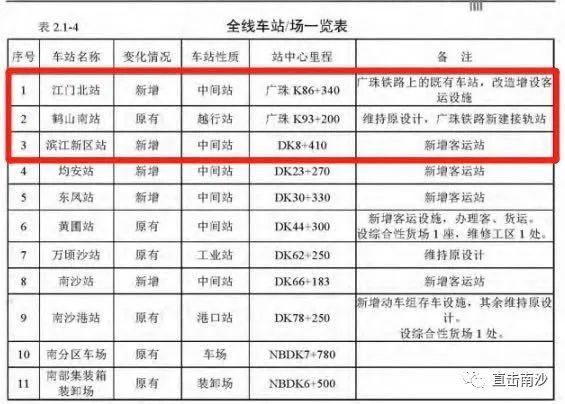 南沙港铁路最新动态,南沙港铁路最新进展