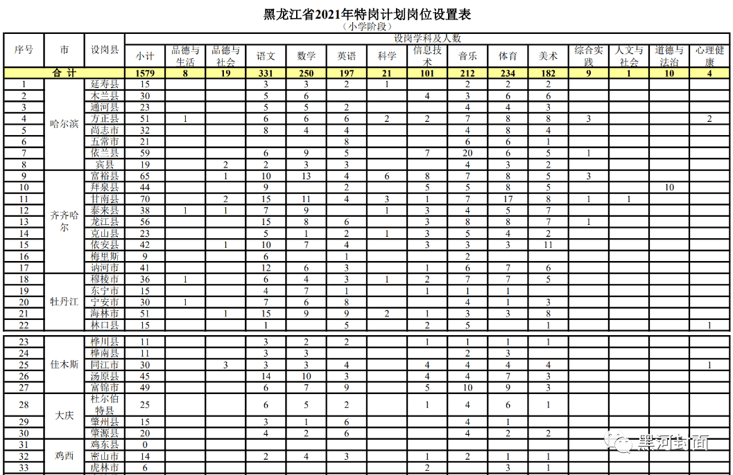 那大最新招聘信息,那大最新职位招揽