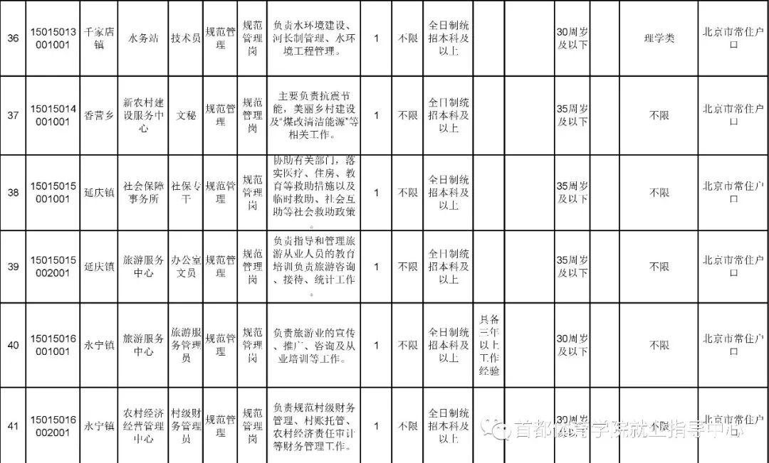 北京延庆最新招工,延庆招聘信息更新