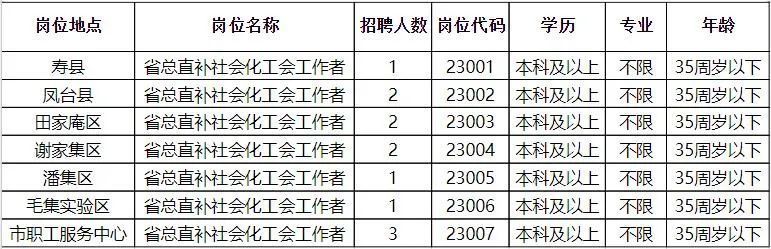 陇县最新招聘信息,陇县最新就业资讯