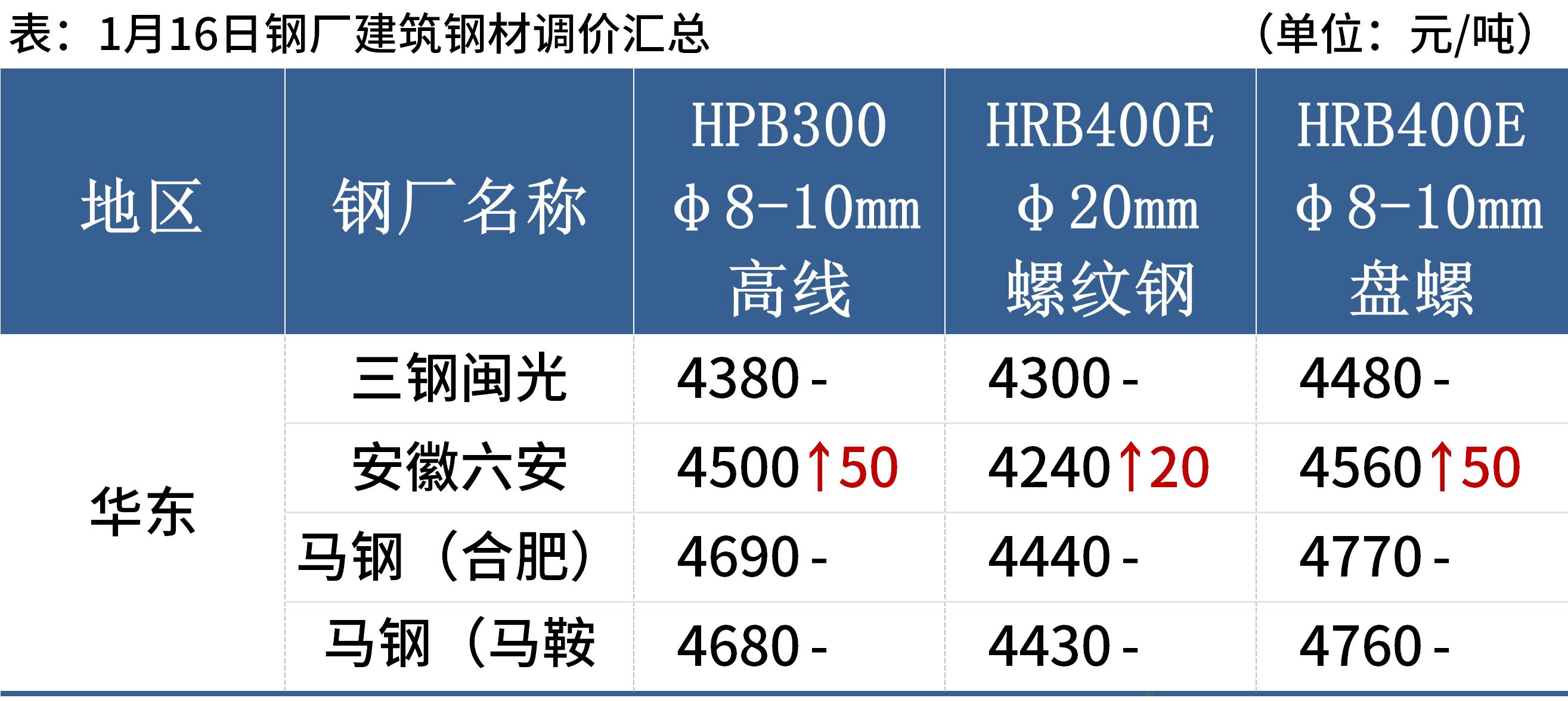 今天钢板价格最新行情,今日钢材市场价格动态