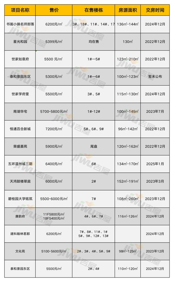 南宫最新楼价表,南宫楼市价格一览表