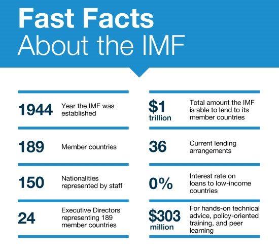 imfmc最新消息,IMFMC最新资讯