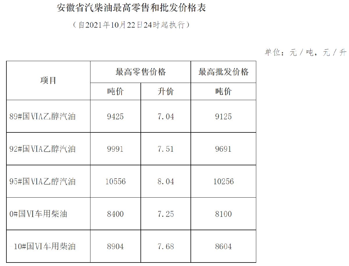 合肥市最新油价,合肥油价最新动态