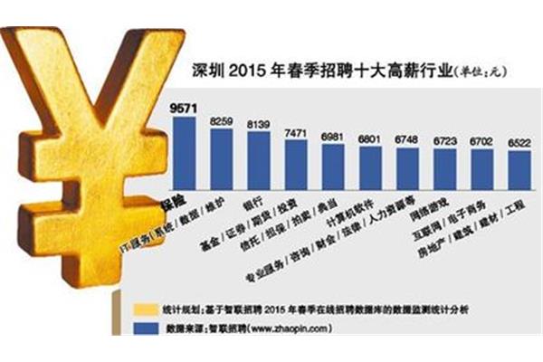 最新冷门行业有哪些,近期新兴冷门行业盘点