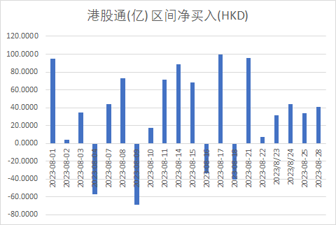 最新港股行情,港股最新动态