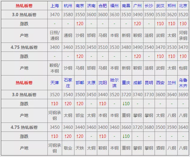 承德铁粉价格最新行情,承德钢铁价格实时动态