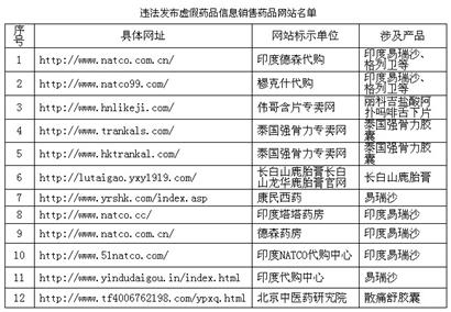 假药最新消息,“假冒药品最新动态”