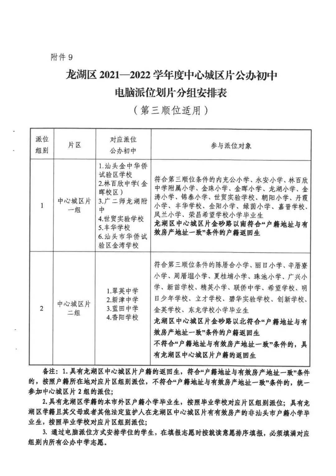 最新马鞍噪音区公示,马鞍最新噪音区域公布