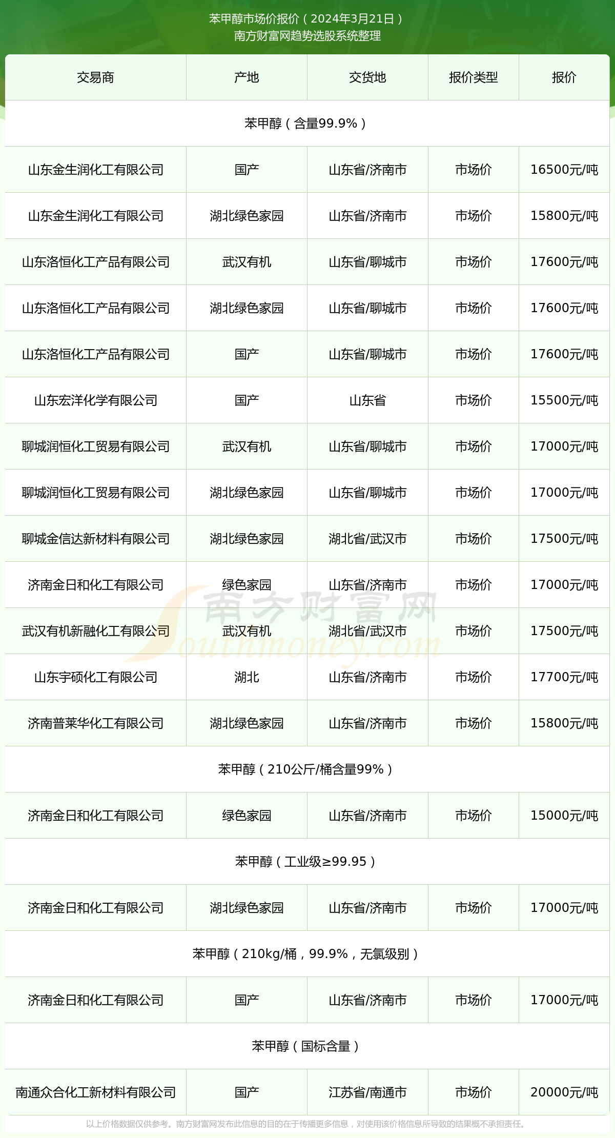 甲醇今日最新报价官方,甲醇最新官方报价公布