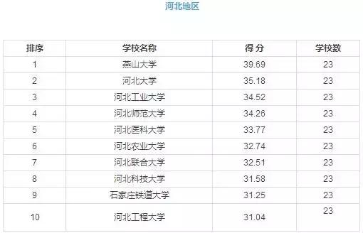 最新遥感考研学校排名,遥感考研院校最新排行榜