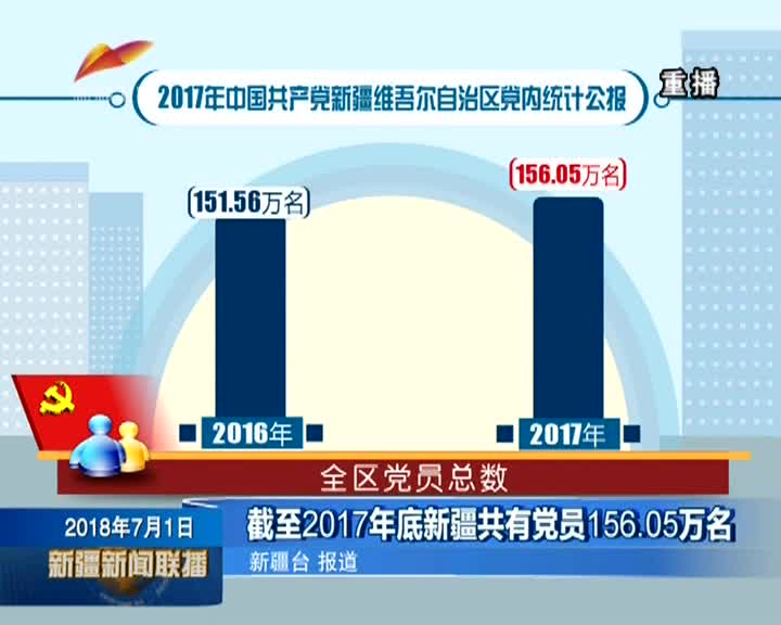 党的最新动态2017,2017年党情速览