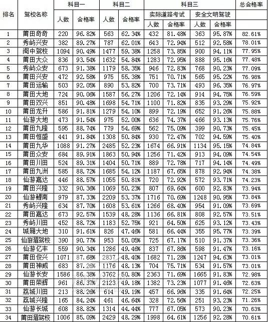 2016郑州最新驾校排行,2016郑州驾校排名大盘点