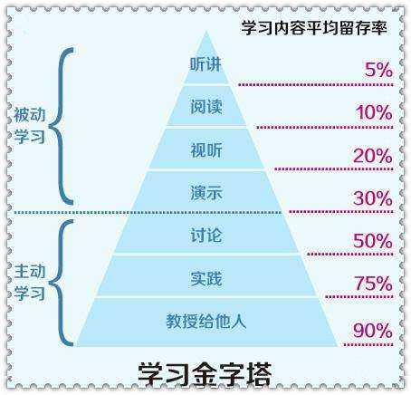 最新学习方法,创新学习策略大揭秘