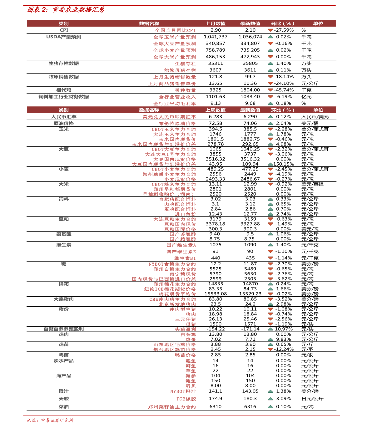 天津2700今天最新报价,天津2700今日最新行情