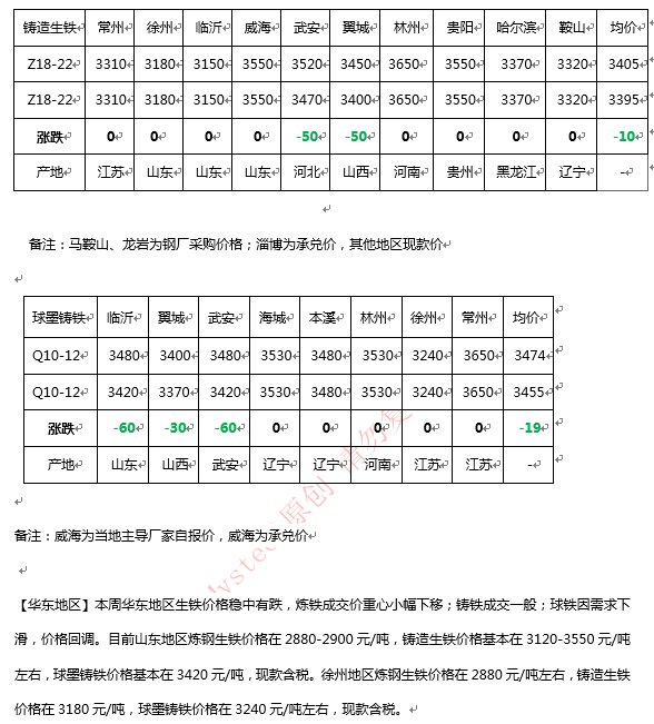 生铁价格最新行情走势,最新生铁市价动态