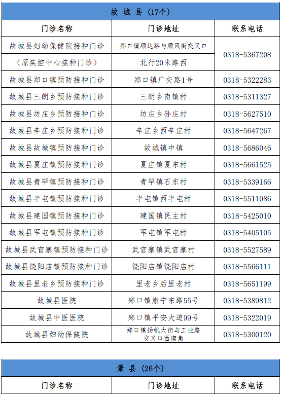 最新西双版纳干部公示,“西双版纳最新干部名单公布”