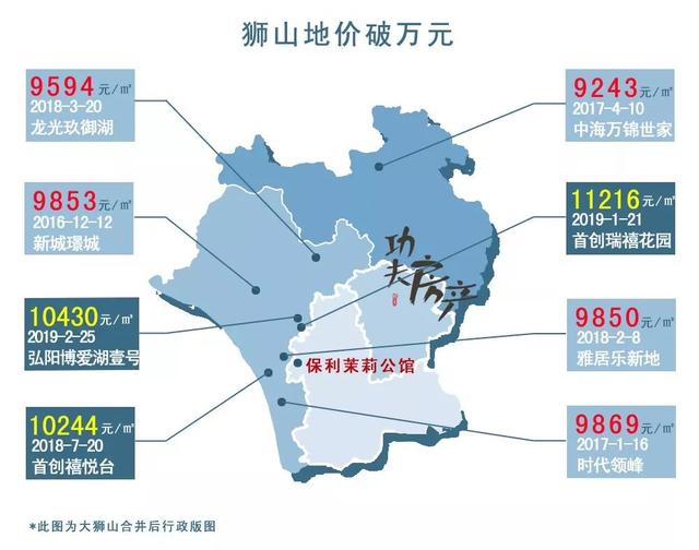 狮山最新楼价,狮山房价新动向