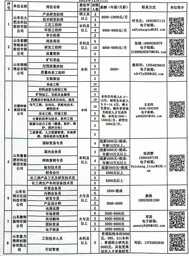 兖州最新白班招聘信息,兖州最新日间职位招募资讯