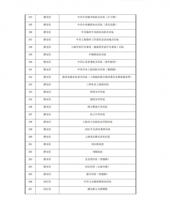 上海局级干部最新公示,“沪最新公布局级干部名单”