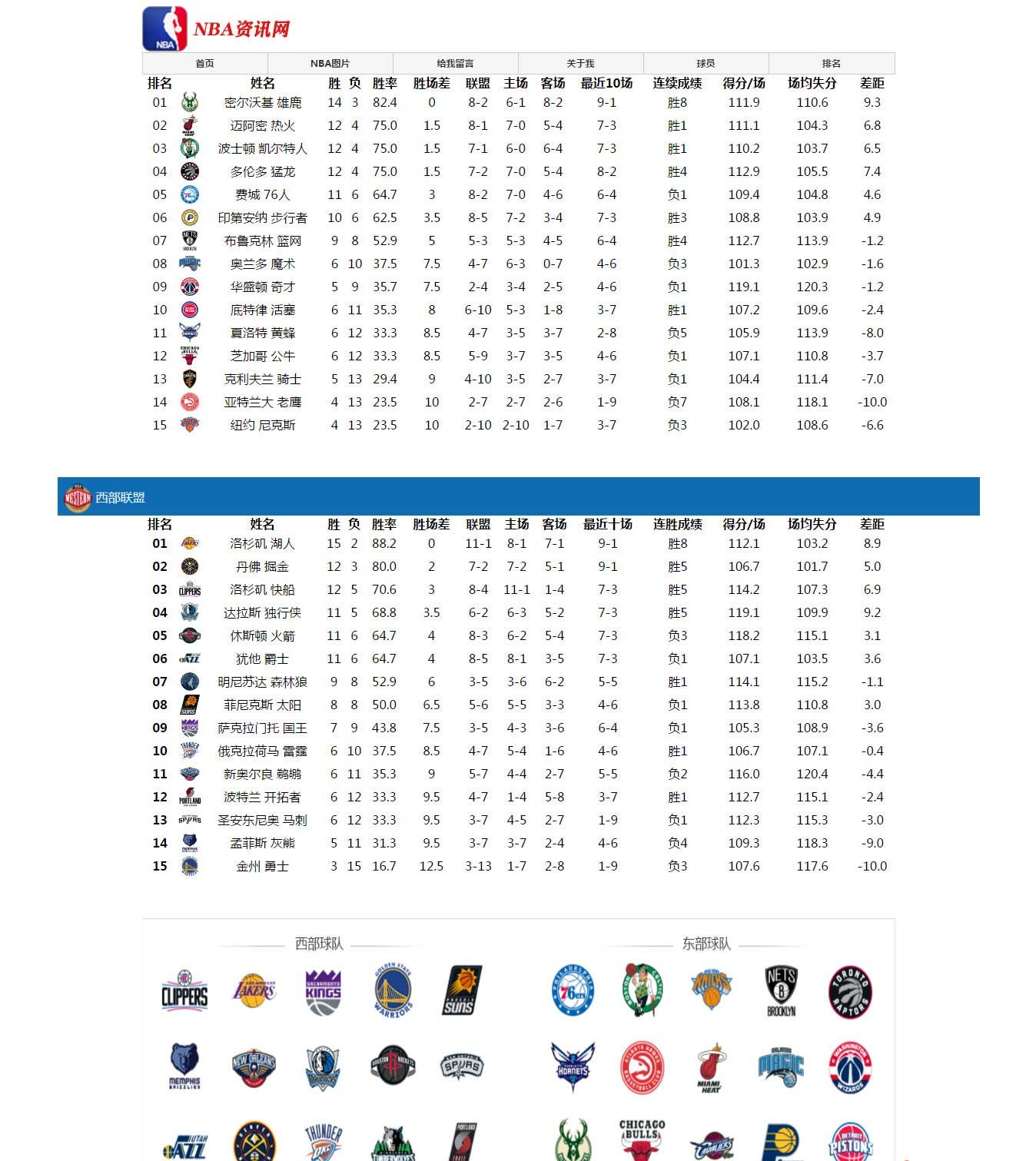 nba彩经最新动态,NBA赛事资讯速递