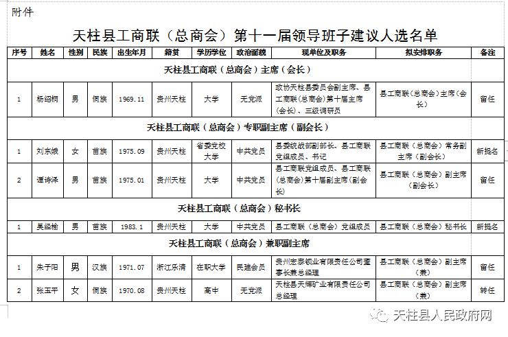 天柱最新任前公示,天柱最新候选人公示