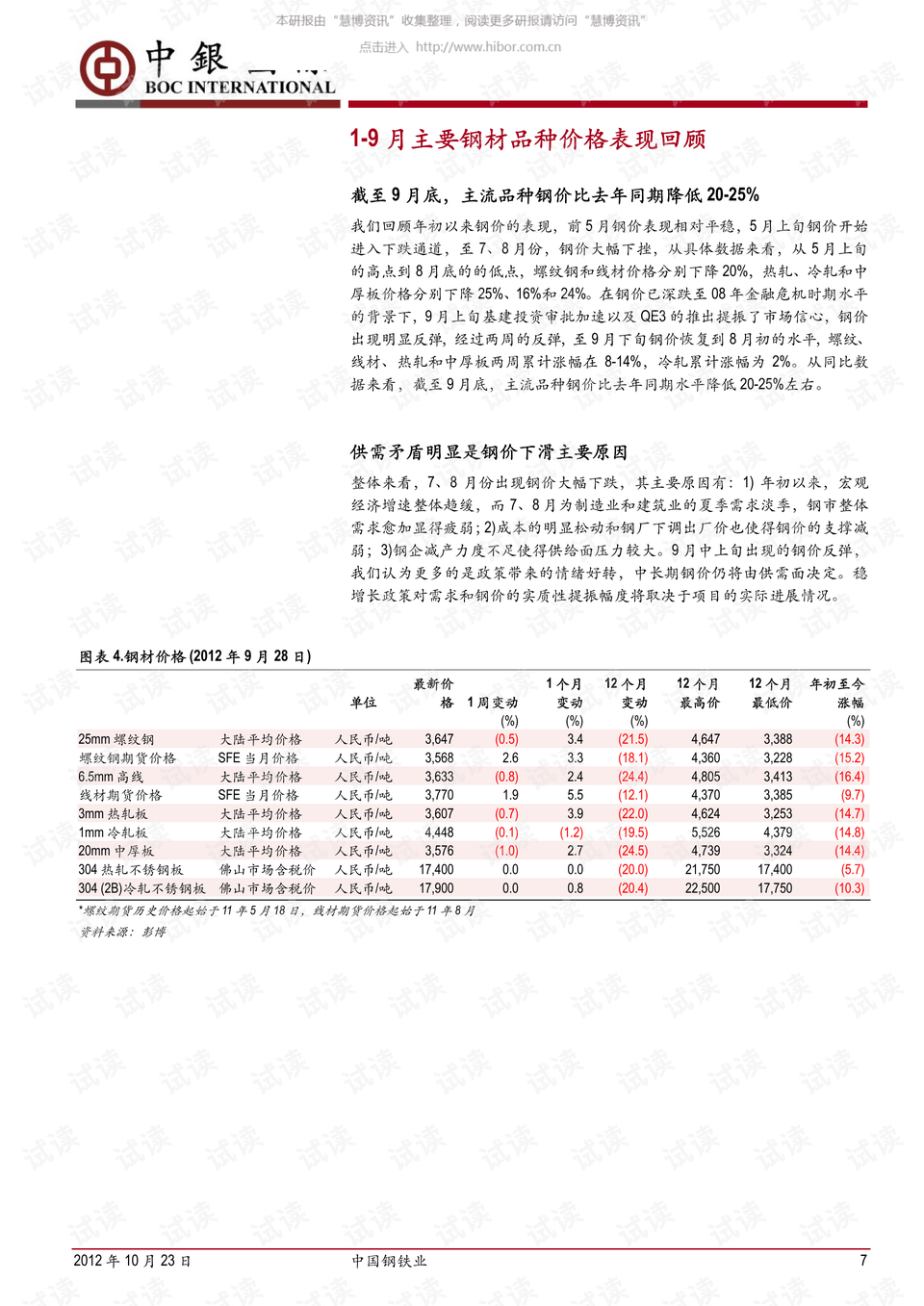 王亚光新浪博客最新,王亚光新浪博客更新资讯