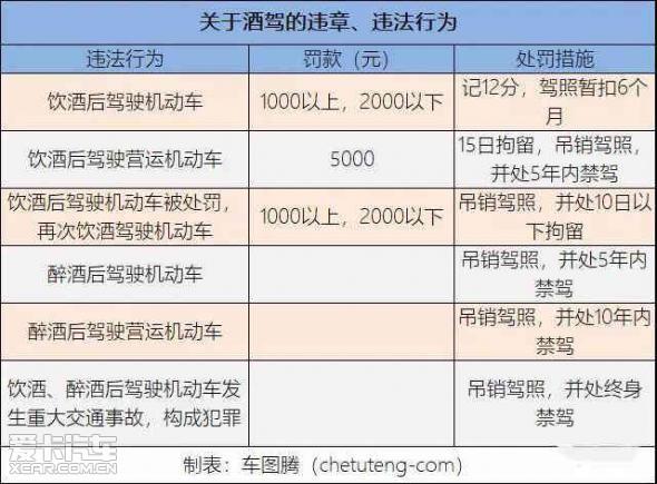 最新醉酒驾驶怎么处罚,“醉酒驾驶最新处罚措施解析”