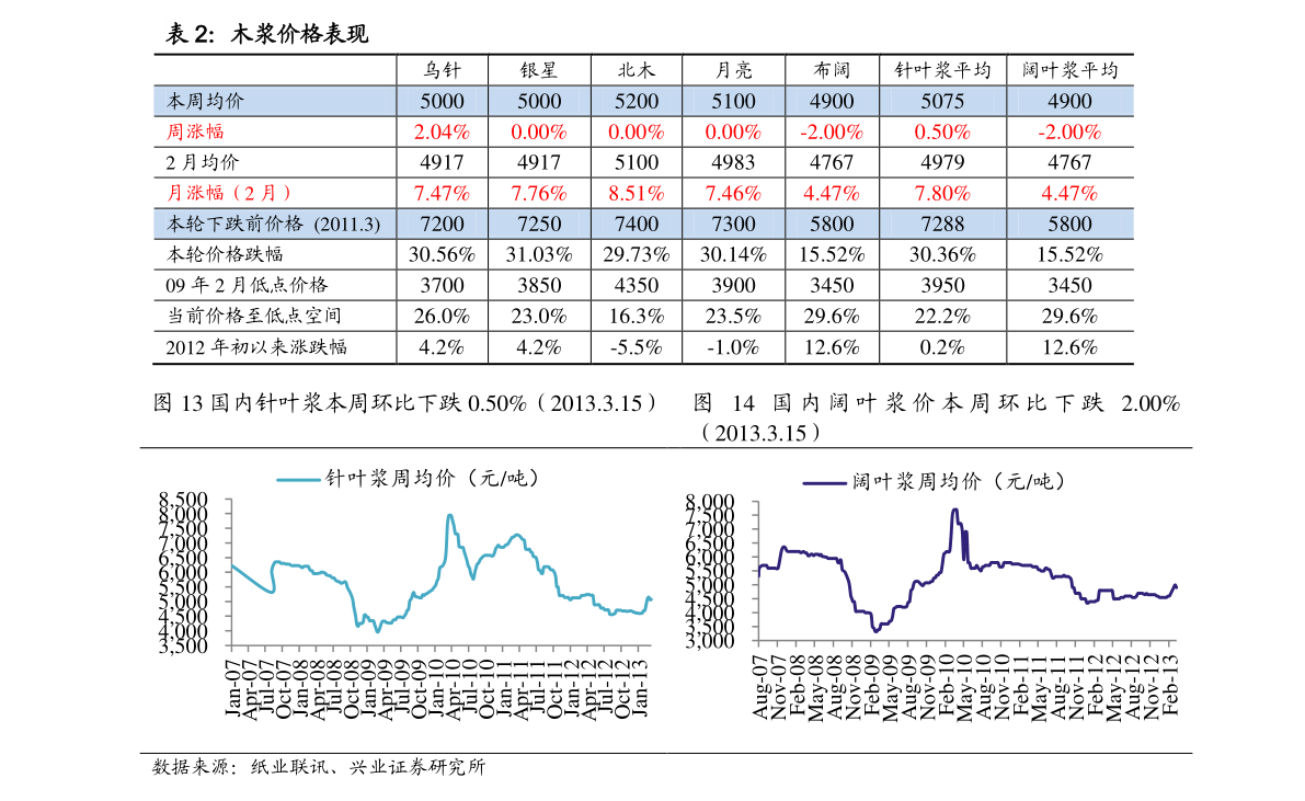 中化复合肥最新价格表,中化复合肥现行报价一览