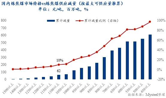 焦煤最新价,焦煤实时行情