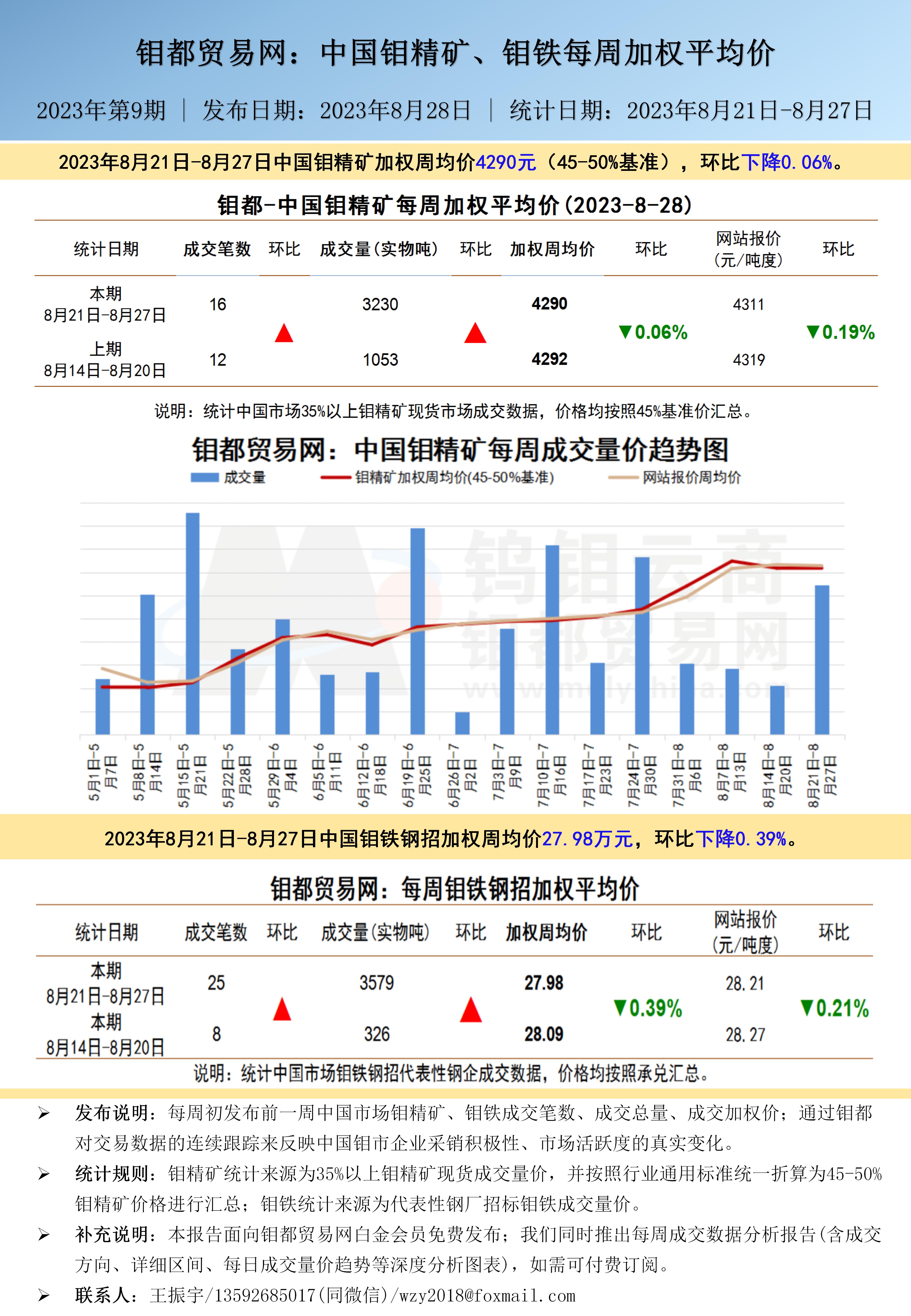 最新废钼价格,钼价行情速递