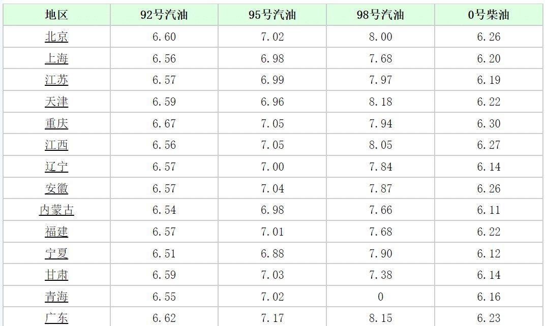 95号汽油最新价格2016,2016年95号汽油最新售价