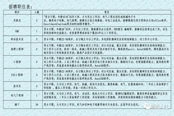 武威今日最新招聘,“武威最新职位招募信息”