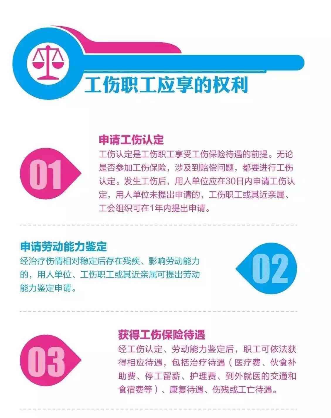 最新上下班工伤认定标准解释,最新工伤认定标准解读：上下班相关要点