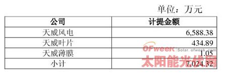 天威保变最新,天威保变资讯速递