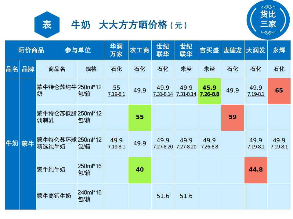 最新马山牛奶价格表,马山新鲜牛奶价目一览