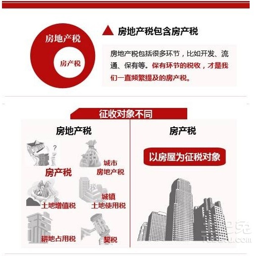 最新房产税法,最新房地产税收政策