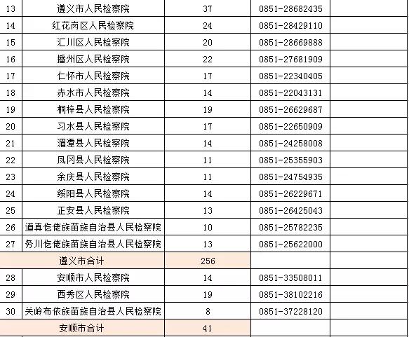 赫章最新招聘,赫章招聘信息更新