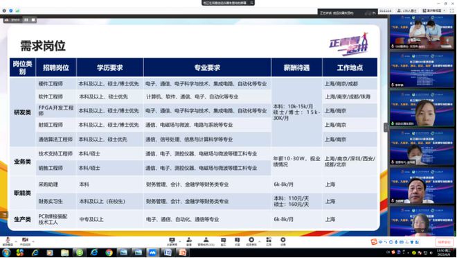 松江招聘网最新招聘信息网,“松江人才市场最新职位发布平台”