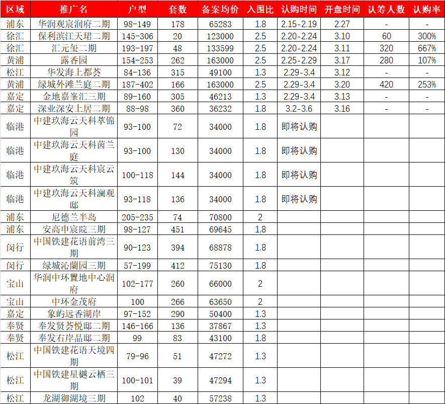 tdl最新报价,“tdl近期价格表”