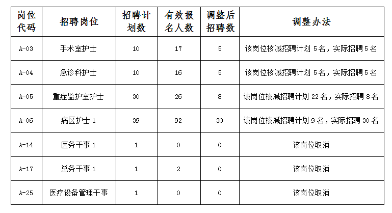 长沙星沙最新招聘,星沙长沙最新职位招募